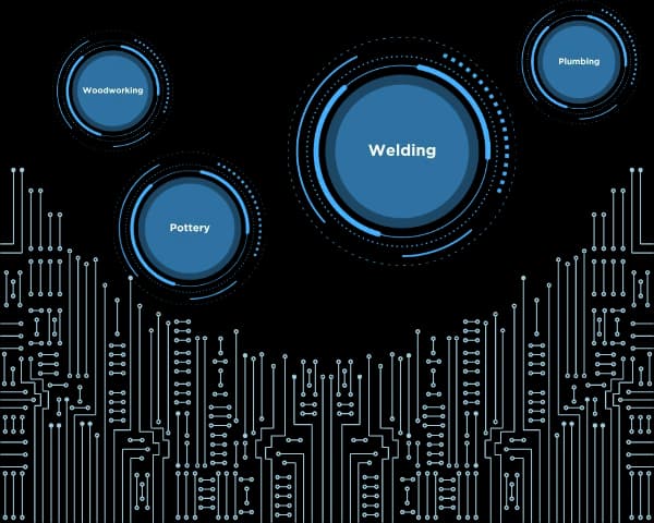 Hands-On Skills Beyond Video Tutorials